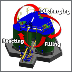 Resources-Gold-Leaching-Process