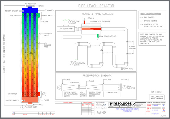 Resources-Pipe-Reactors