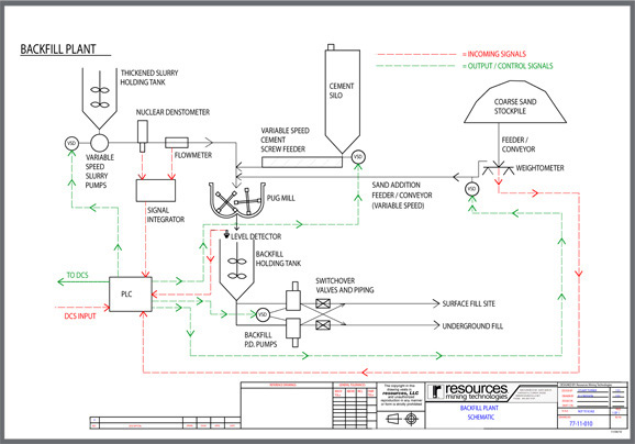 Resources-Mine-Backfill-Plant